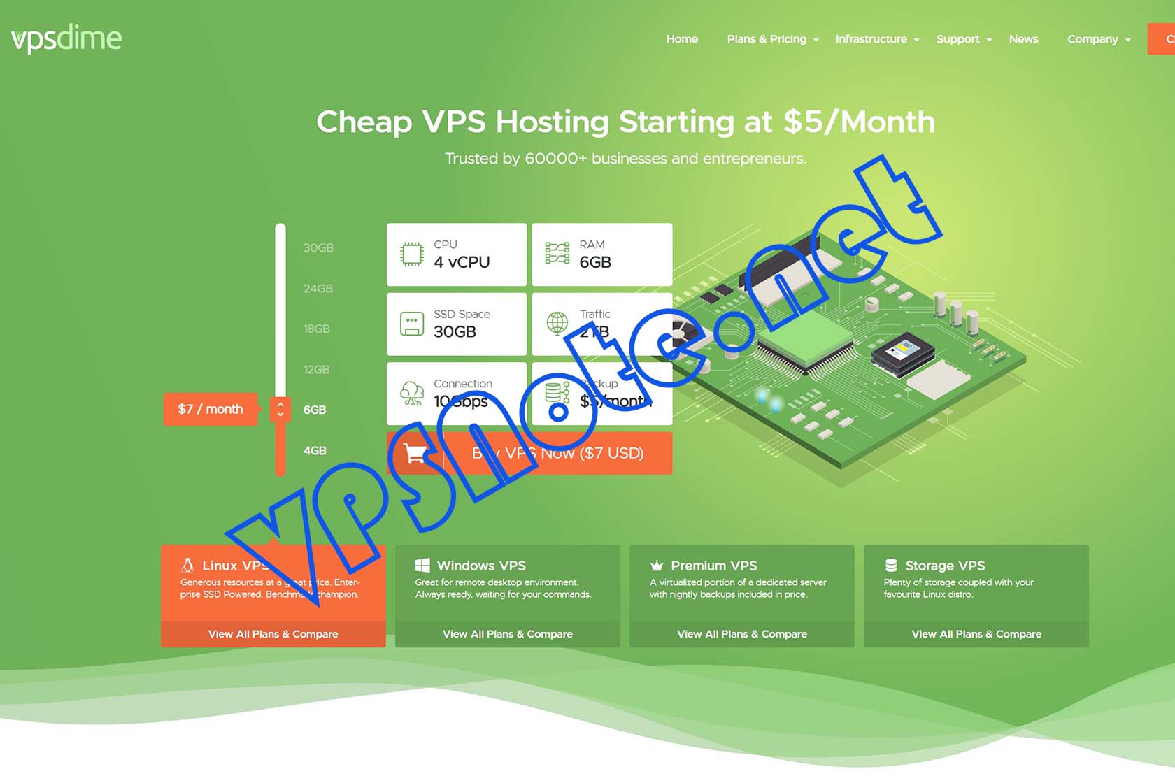 VPSDime – 便宜大内存VPS,2核CPU/4G内存/20G SSD/10G端口,$5/月起